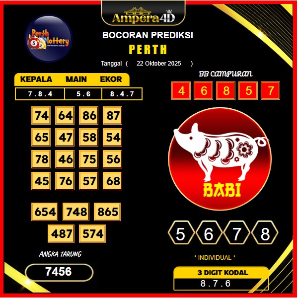prediksi-perth-22-oktober-2025