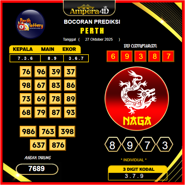 prediksi-perth-27-oktober-2025