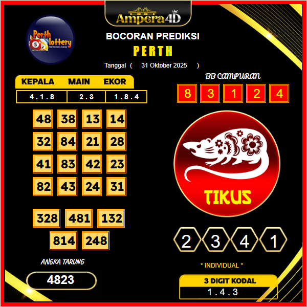 prediksi-perth-31-oktober-2025