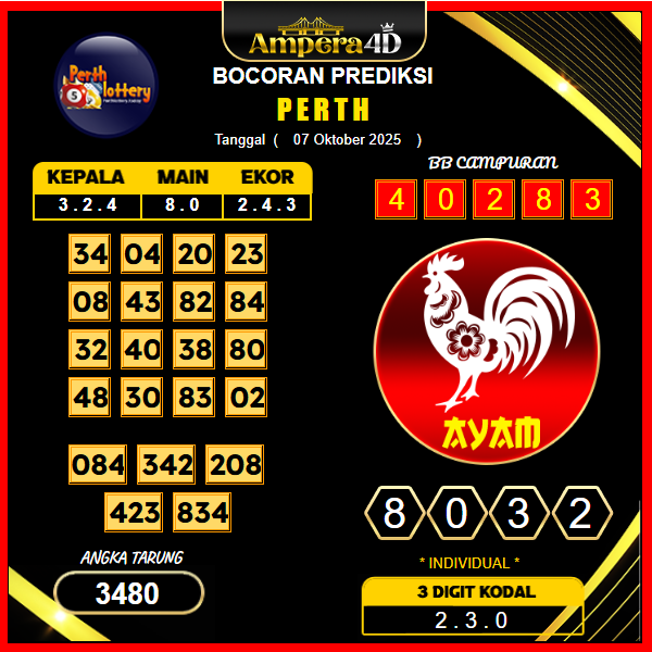 prediksi-perth-7-oktober-2025