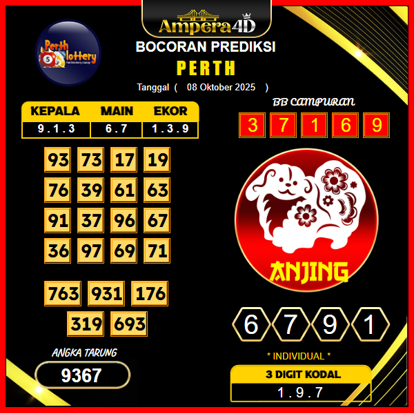 prediksi-perth-8-oktober-2025
