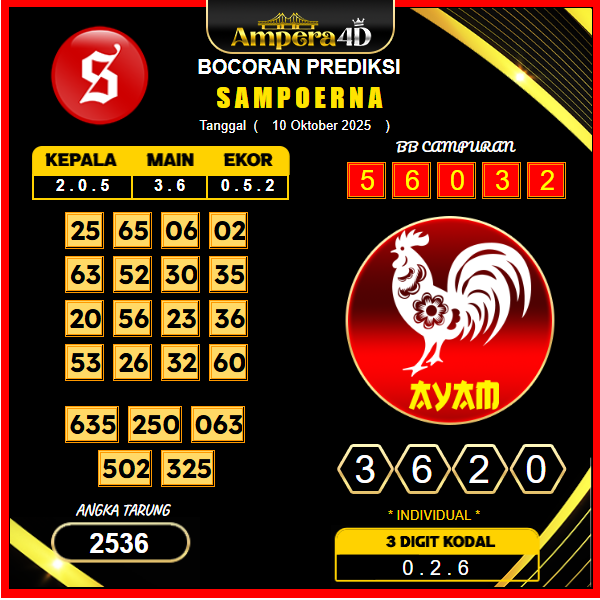 prediksi-sampoerna-10-oktober-2025