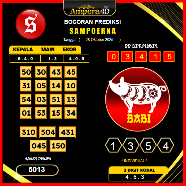 prediksi-sampoerna-28-oktober-2025