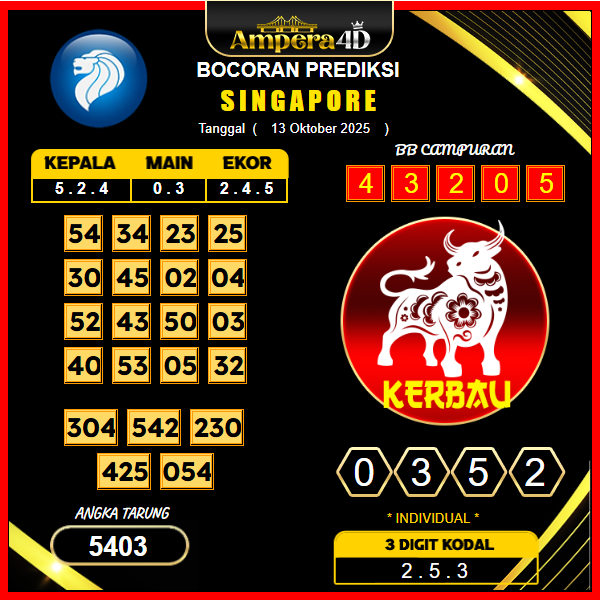 prediksi-singapore-13-oktober-2025