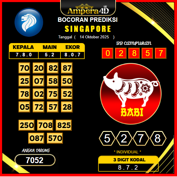 prediksi-singapore-14-oktober-2025