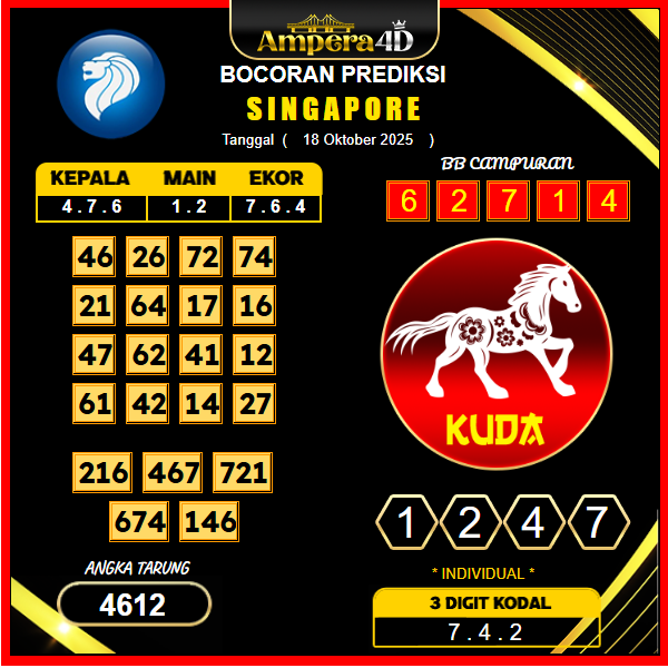 prediksi-singapore-18-oktober-2025