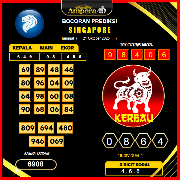 prediksi-singapore-21-oktober-2025