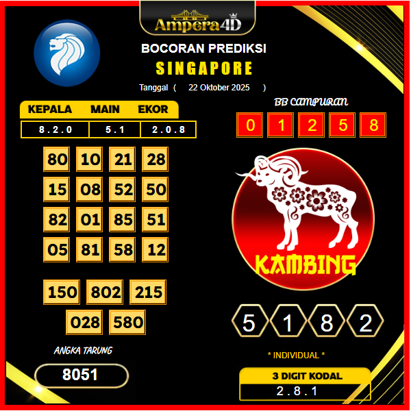 prediksi-singapore-22-oktober-2025
