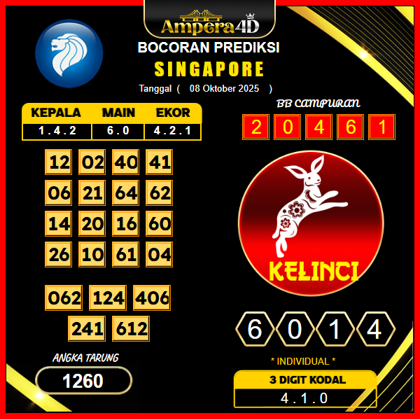 prediksi-singapore-8-oktober-2025