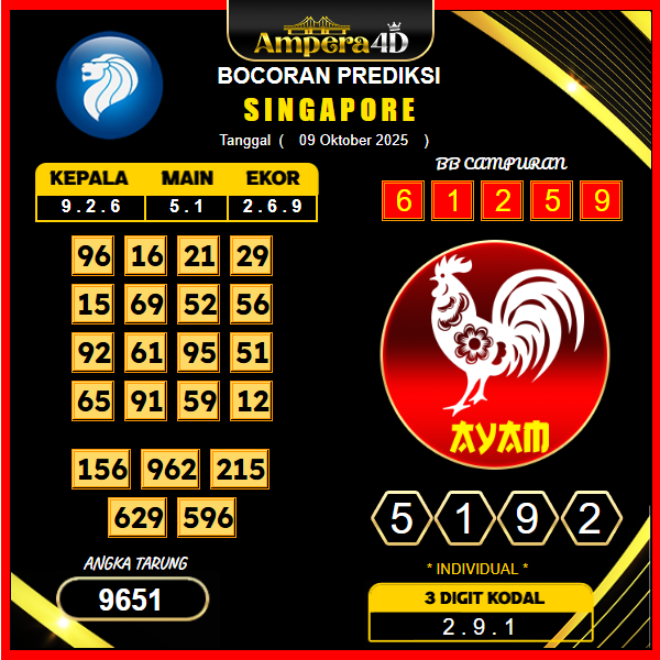prediksi-singapore-9-oktober-2025