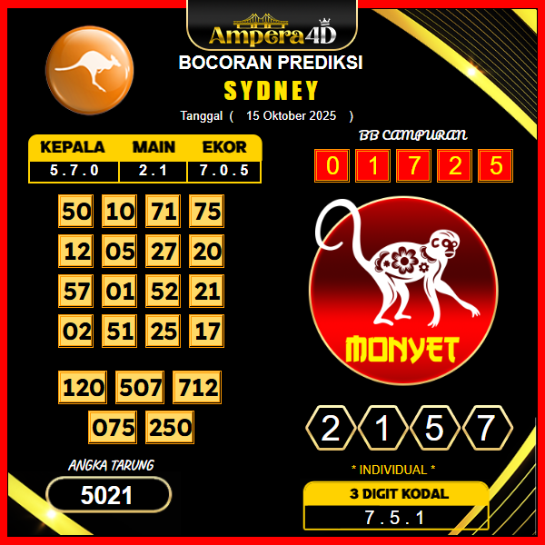 prediksi-sydney-15-oktober-2025