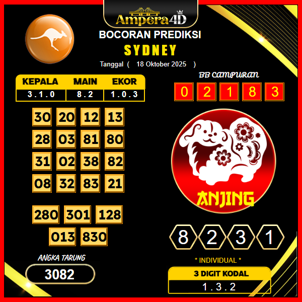 prediksi-sydney-18-oktober-2025
