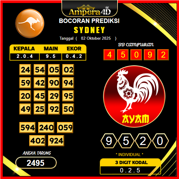 prediksi-sydney-2-oktober-2025