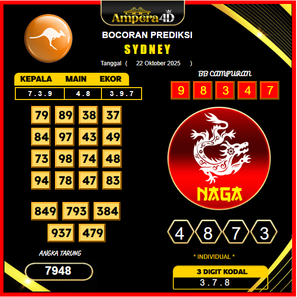prediksi-sydney-22-oktober-2025