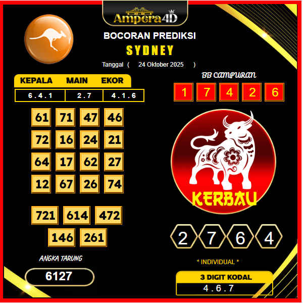prediksi-sydney-24-oktober-2025 (10)