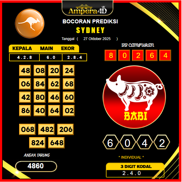 prediksi-sydney-27-oktober-2025