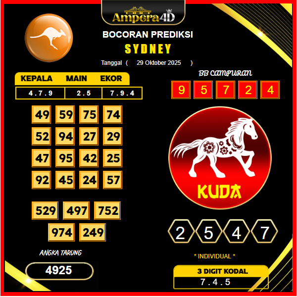 prediksi-sydney-29-oktober-2025