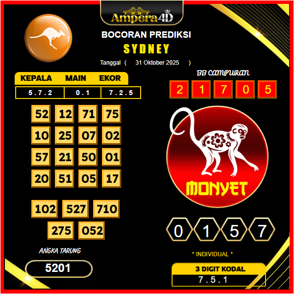 prediksi-sydney-31-oktober-2025