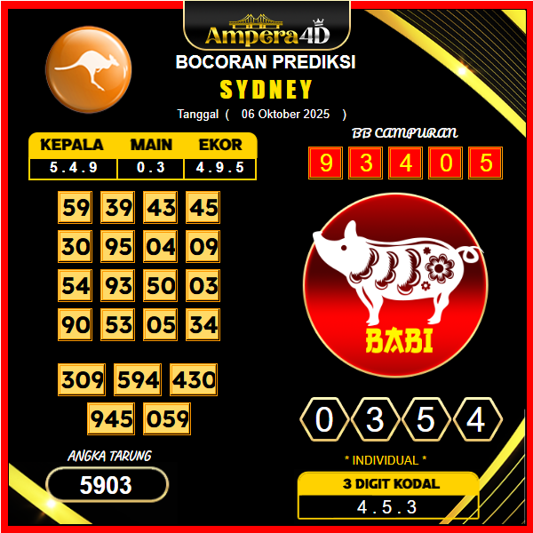 prediksi-sydney-6-oktober-2025