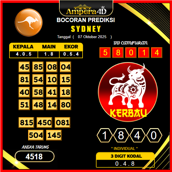 prediksi-sydney-7-oktober-2025