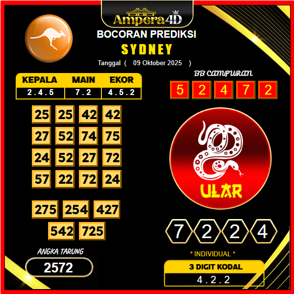 prediksi-sydney-9-oktober-2025