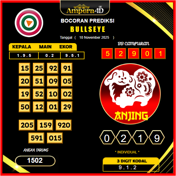 prediksi-bullseye-10-November-2025