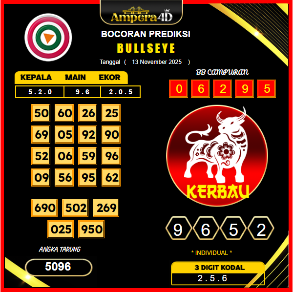 prediksi-bullseye-13-November-2025