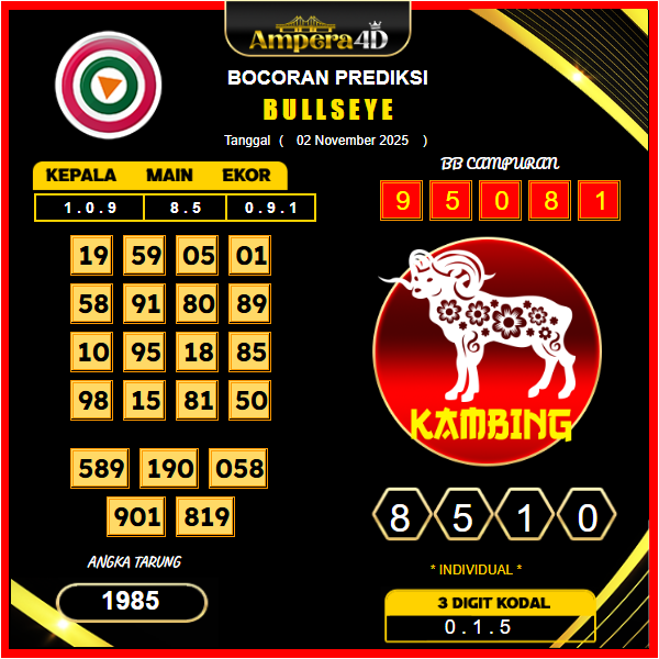prediksi-bullseye-2-November-2025