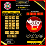 prediksi-bullseye-6-November-2025