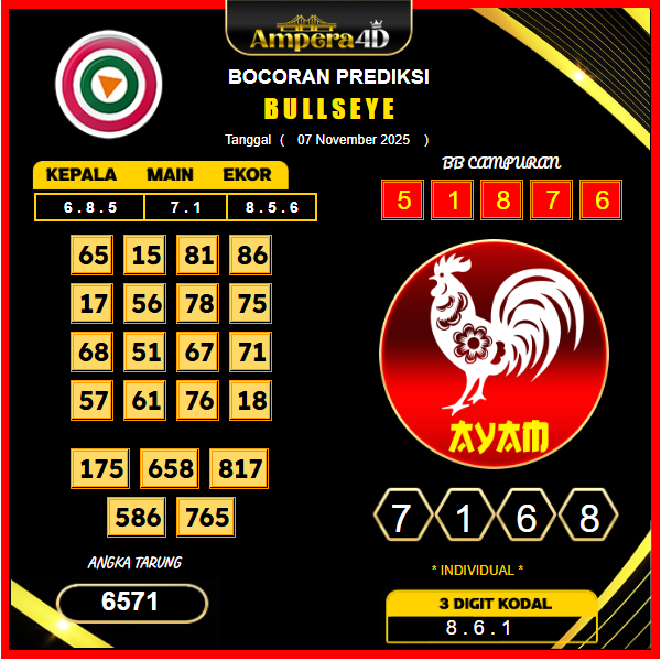 prediksi-bullseye-7-November-2025