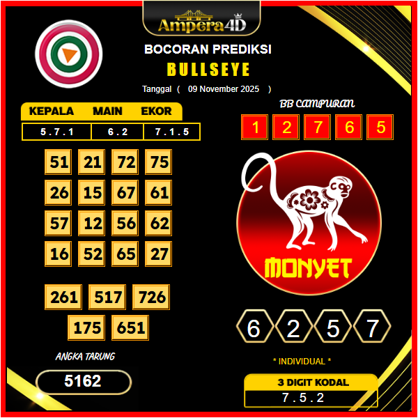 prediksi-bullseye-9-November-2025