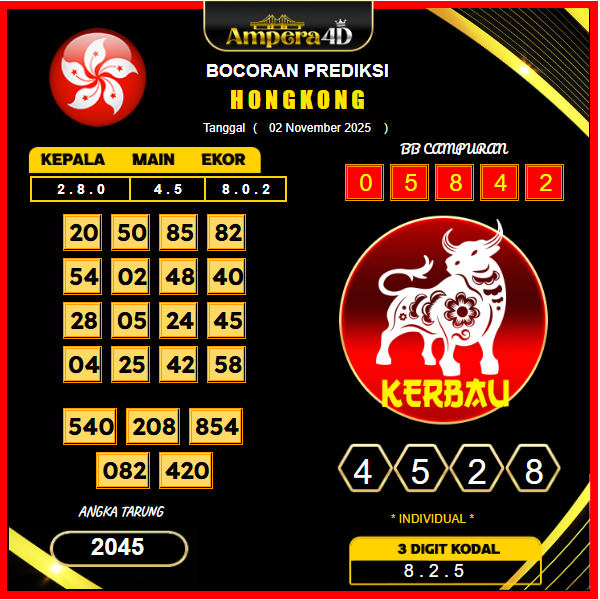 prediksi-hongkong-2-November-2025