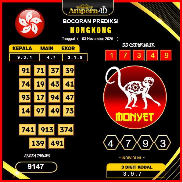 prediksi-hongkong-3-November-2025