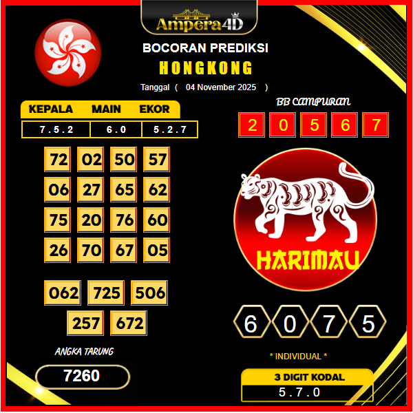 prediksi-hongkong-4-November-2025