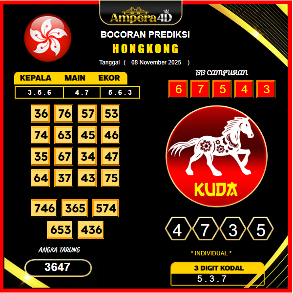 prediksi-hongkong-8-November-2025