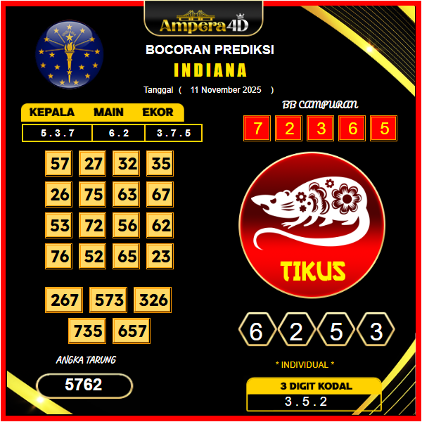 prediksi-indiana-11-November-2025