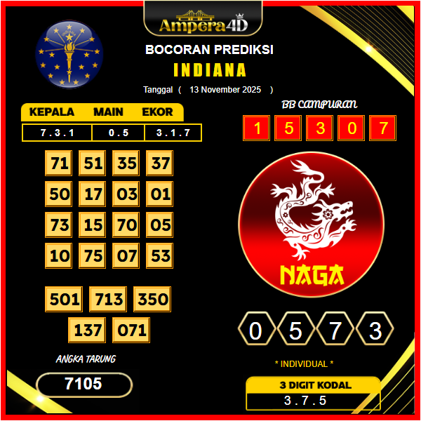 prediksi-indiana-13-November-2025
