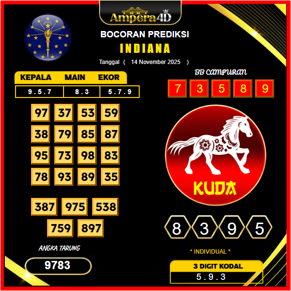 prediksi-indiana-14-November-2025