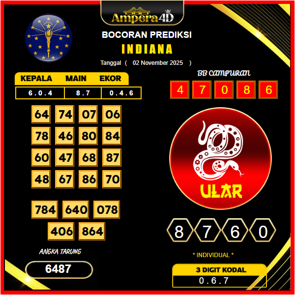 prediksi-indiana-2-November-2025