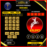 prediksi-indiana-3-November-2025