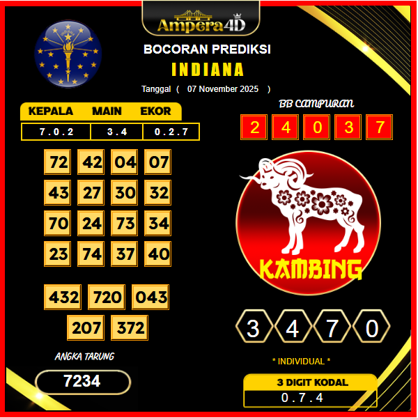 prediksi-indiana-7-November-2025