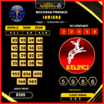 prediksi-indiana-9-November-2025