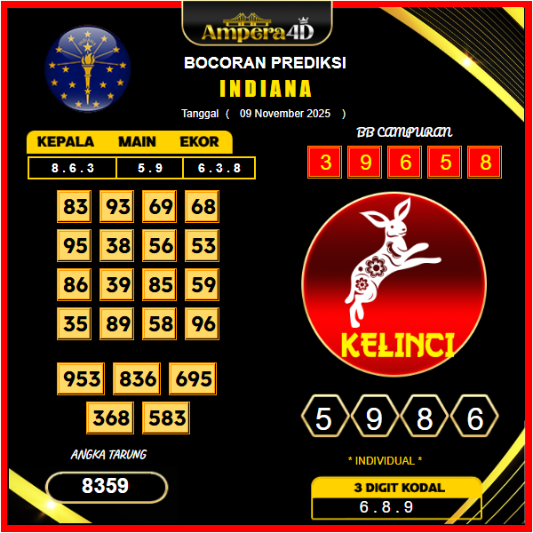 prediksi-indiana-9-November-2025