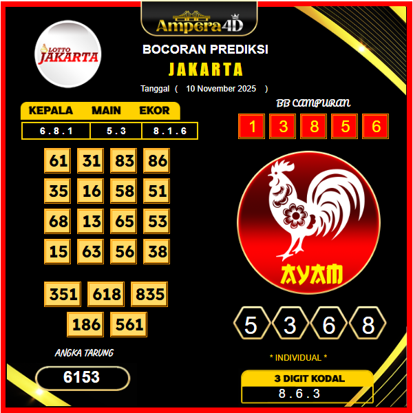 prediksi-jakarta-10-November-2025