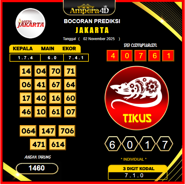 prediksi-jakarta-2-November-2025