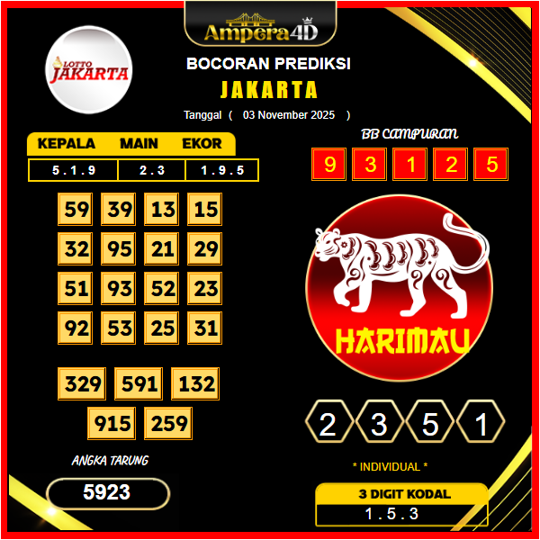 prediksi-jakarta-3-November-2025