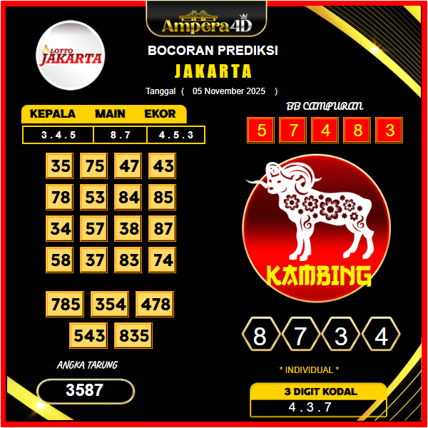 prediksi-jakarta-5-November-2025