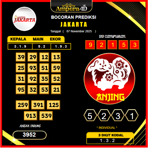 prediksi-jakarta-7-November-2025