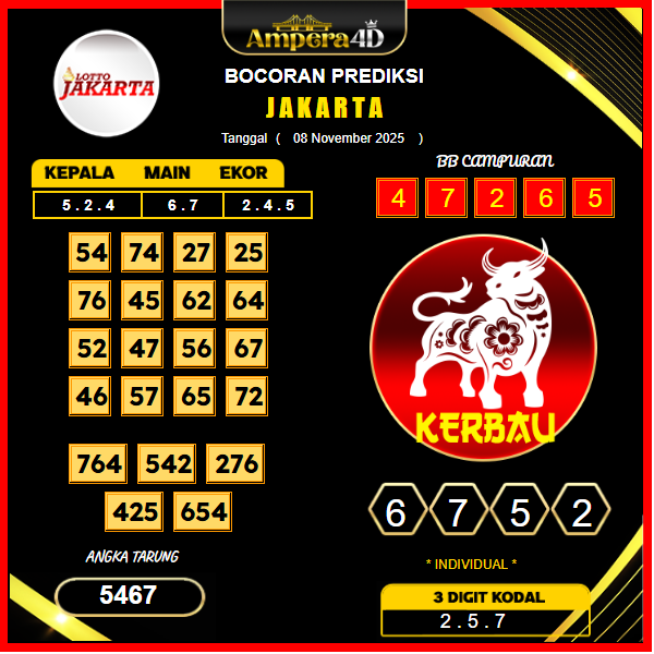 prediksi-jakarta-8-November-2025