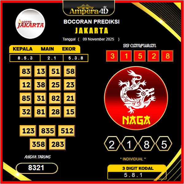 prediksi-jakarta-9-November-2025